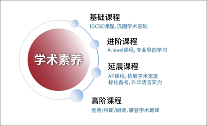 杭州狄邦文理学校巅峰计划正式发布，四大亮点详细公布