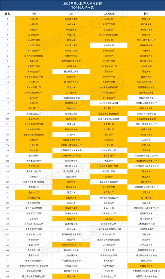 留学择校如何选：四大权威世界大学排名对比 (http://www.cstr.net.cn/) 教育 第11张