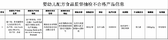 多美滋进口的1段奶粉检出香兰素 (http://www.cstr.net.cn/) 教育 第2张