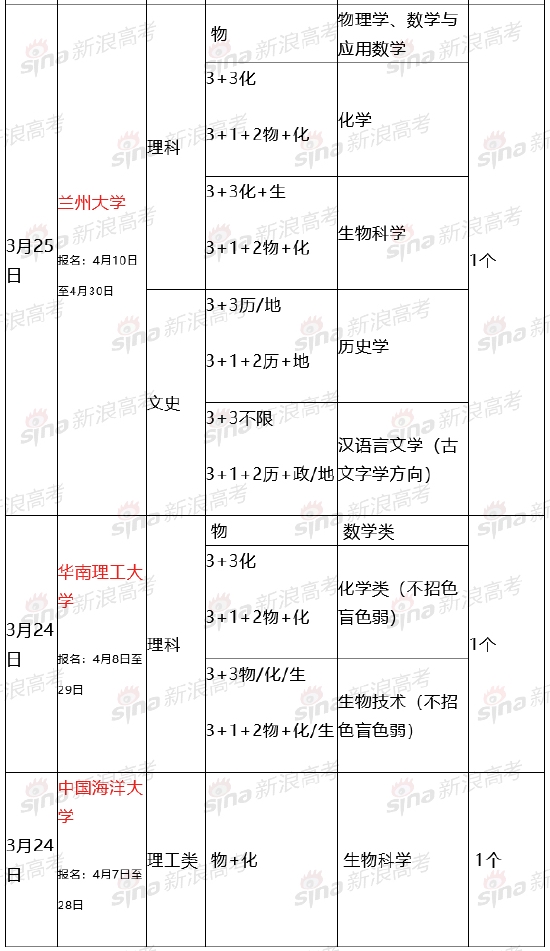 2022强基计划招生简章 报名时间汇总 (http://www.cstr.net.cn/) 教育 第4张