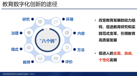 数字化引领智慧学习变革 第三届云端教学发展大会在重庆召开 (http://www.cstr.net.cn/) 教育 第2张