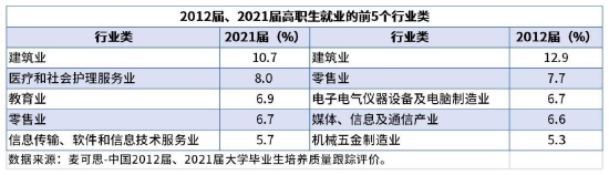 高职十年：毕业生服务医疗、教育等民生领域比例提升明显 (http://www.lingxun.net.cn/) 教育 第1张