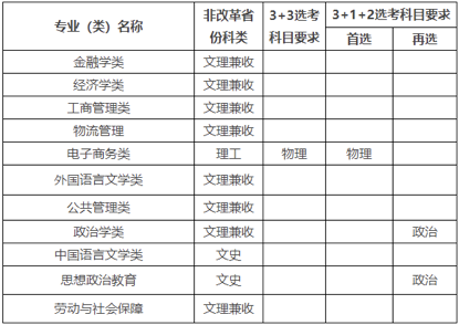 对外经济贸易大学2022年高校专项计划招生简章 (http://www.cstr.net.cn/) 教育 第1张