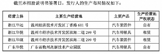 浙江华远：卖房分红，还要募资建厂 (http://www.cstr.net.cn/) 教育 第4张