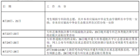 @上海高考生 明后两天填报专科志愿来看热点问答 (http://www.lingxun.net.cn/) 教育 第2张