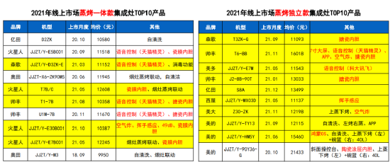 寒冬中的家电业有几抹暖色 (http://www.cstr.net.cn/) 教育 第5张