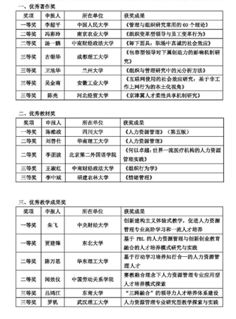 华理商学院荣获中国人力资源开发研究会优秀教学成果奖 (http://www.lingxun.net.cn/) 教育 第1张