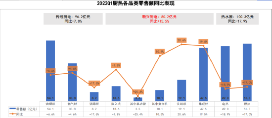 寒冬中的家电业有几抹暖色 (http://www.cstr.net.cn/) 教育 第3张