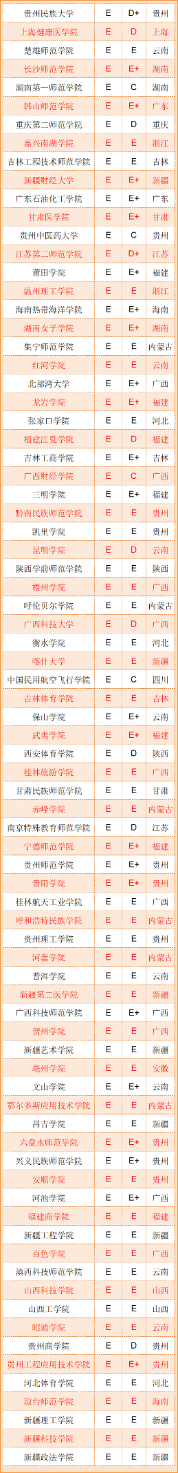 武书连2022中国大学本科毕业生质量排行榜 (http://www.cstr.net.cn/) 教育 第11张