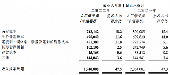 阅文2022年上半年营收微降，付费用户达810万 (http://www.lingxun.net.cn/) 教育 第3张