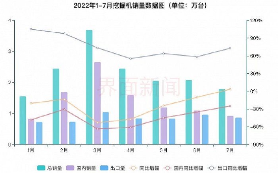 下降14个月后，挖掘机销量同比增速“转正” (http://www.lingxun.net.cn/) 教育 第2张