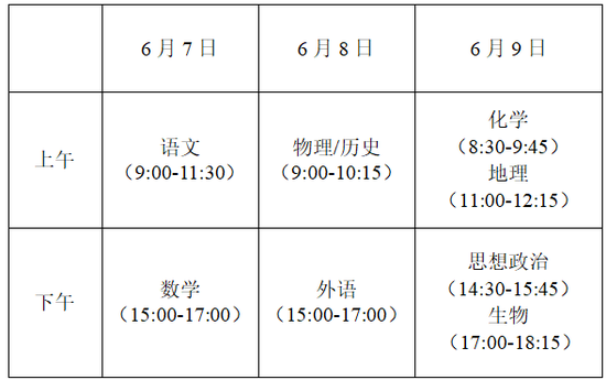 各地2022年高考具体时间及科目安排陆续公布 (http://www.cstr.net.cn/) 教育 第1张