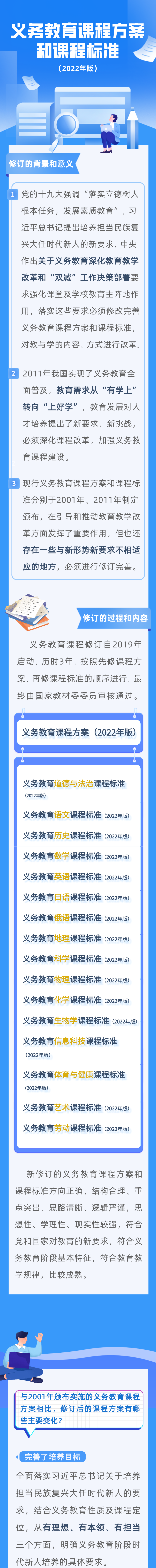 一图看懂义务教育课程方案和课程标准(2022版)重点内容 (http://www.cstr.net.cn/) 教育 第1张