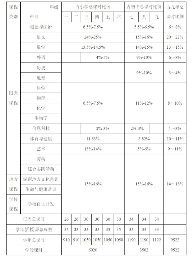 湖南义务教育课程实施办法发布：初中外语可选日语俄语等语种 (http://www.cstr.net.cn/) 教育 第2张