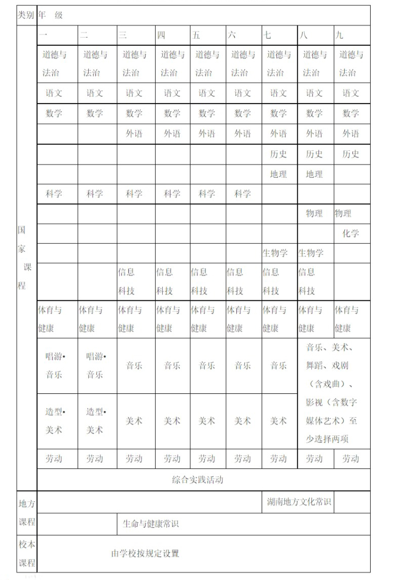 湖南义务教育课程实施办法发布：初中外语可选日语俄语等语种 (http://www.cstr.net.cn/) 教育 第1张