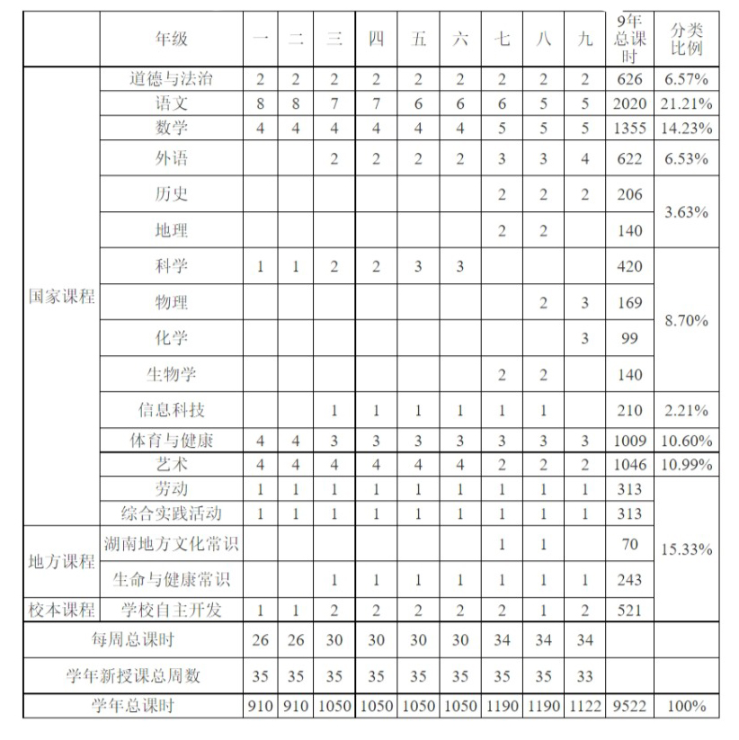 湖南义务教育课程实施办法发布：初中外语可选日语俄语等语种 (http://www.cstr.net.cn/) 教育 第3张