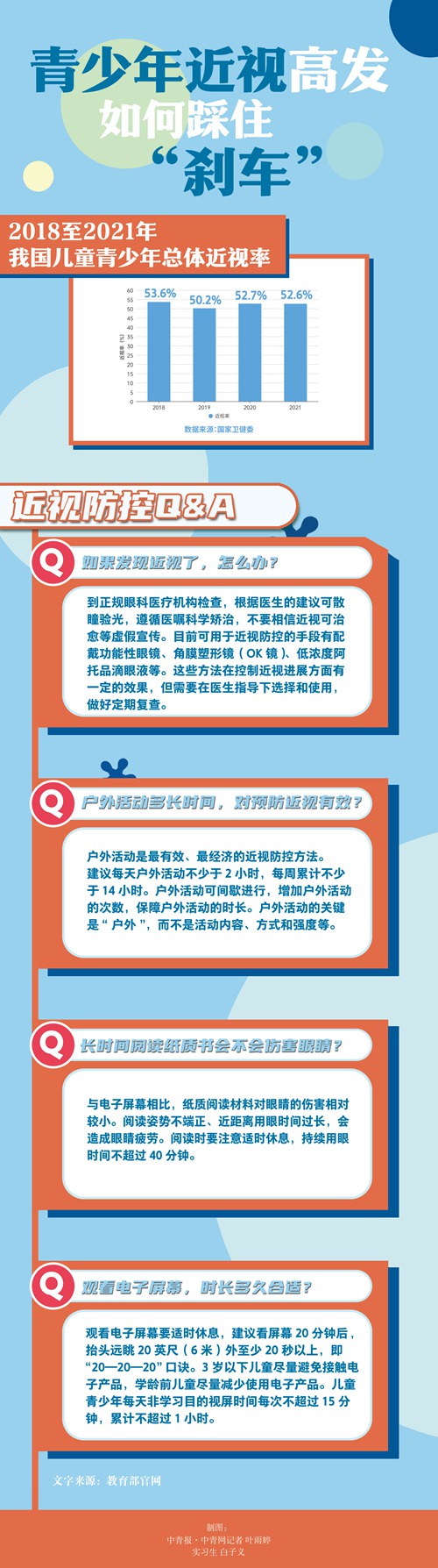 聚焦：青少年近视高发 如何踩住“刹车” (http://www.cstr.net.cn/) 教育 第1张