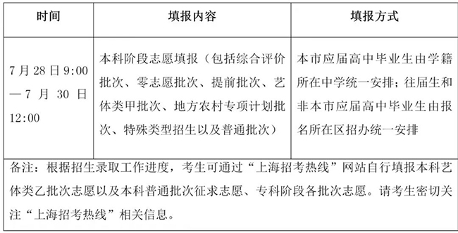 上海28日9时起填志愿 专家支招看分数还是看位次 (http://www.paipi.cn/) 教育 第1张