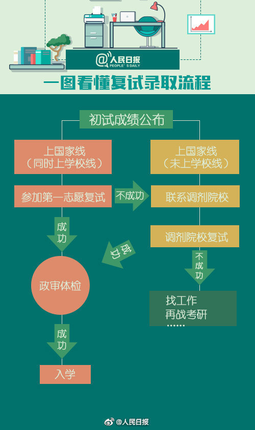 干货满满 2023考研复试攻略来了 (http://www.zjmmc.cn/) 教育 第1张