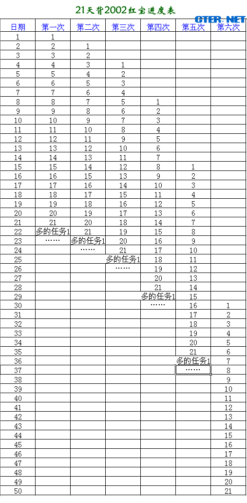 红宝书记忆规划表图片图片