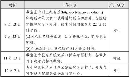 2023年下半年全国大学英语四六级考试笔试9月13日开始报名