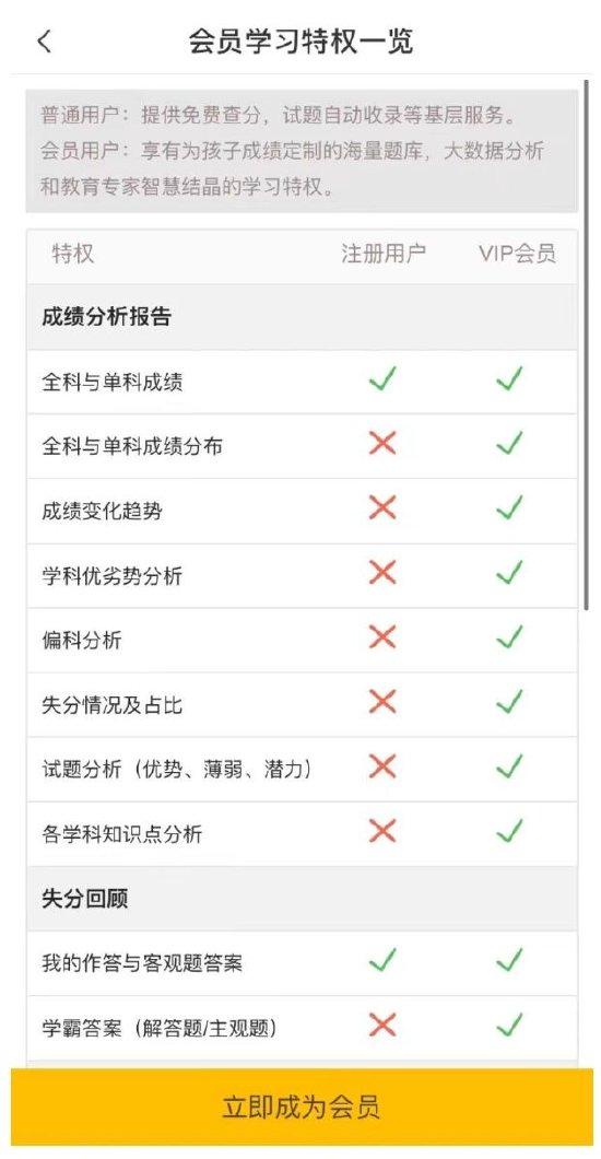 “好分数”会员学习特权介绍页面