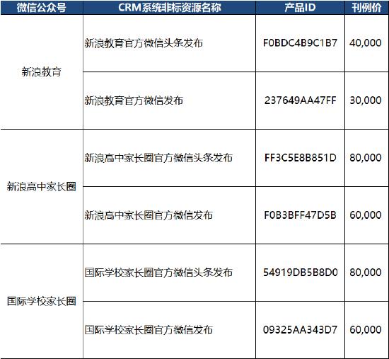 几所学校的录取分数线。（来源：盐城市教育局。）