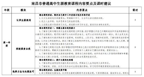 每所高中至少配备1名专职生涯教师 南昌加强普通高中生涯教育