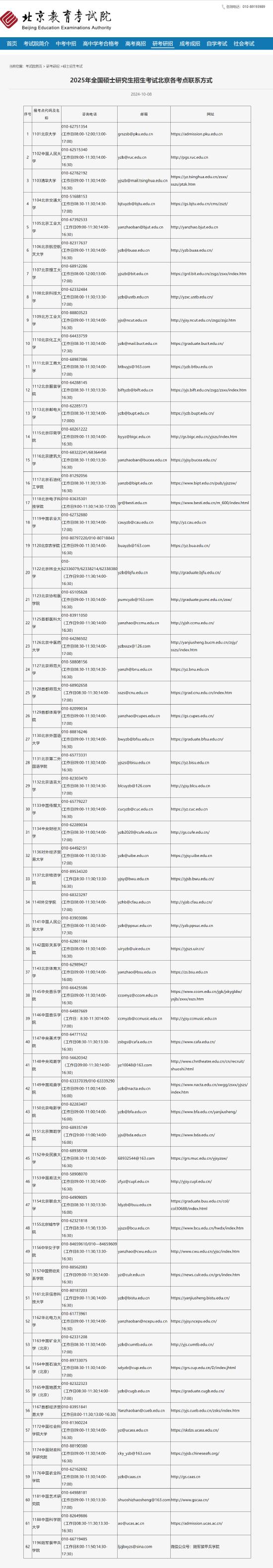 2025年全国硕士研究生招生考试北京各考点联系方式