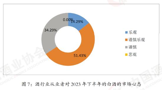 中酒协中期研报：上半年白酒市场遇冷，近5成酒商称库存压力在增长