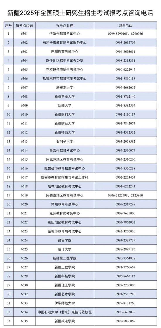 新疆2025年全国硕士研究生招生考试考前温馨提示