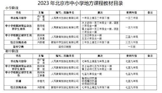 2023年北京市中小学地方课程教材目录。图/北京市教委官网