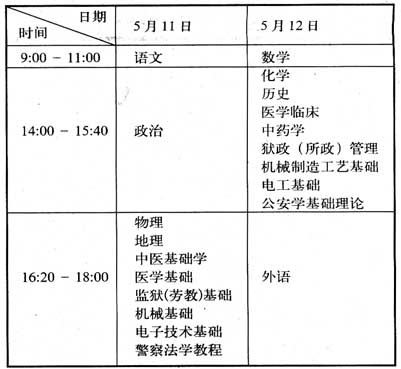 北京专升本考试时间(北京专升本考试时间2024出成绩)