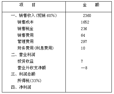 16=1.67% 股利保障倍數=5.93/1.19=5(元) 本年度留存收益=415.