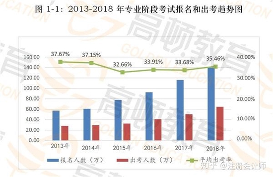 cpa考试