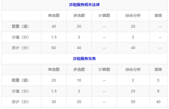 税务师考试题型