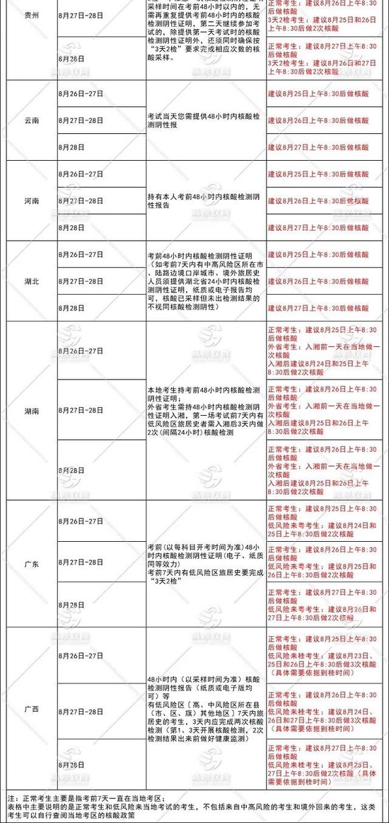 CPA考试核酸要求