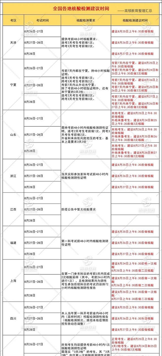 CPA考试核酸要求