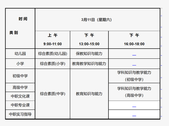 考试科目及时间安排。图/北京教育考试院