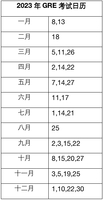 2023 年GRE考试日历。ETS 提供