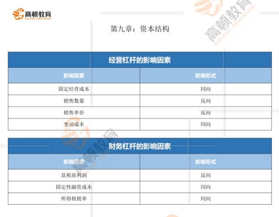 CPA《财管》教材