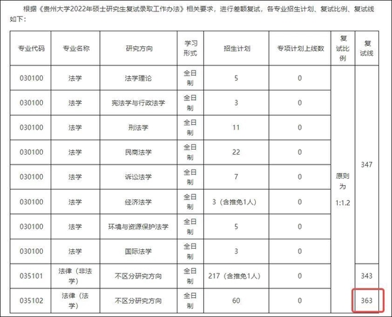 图自贵州大学法学院官网