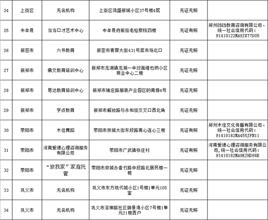郑州市第一批校外培训机构“黑名单”统计表。图/郑州市教育局官方微信公众号