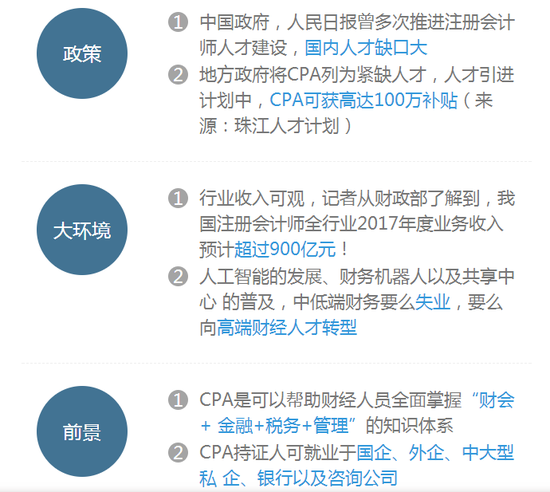 目前全国注册会计师有大约多少人?_高顿教育