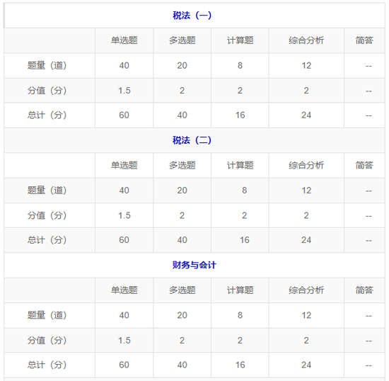 税务师考试题型