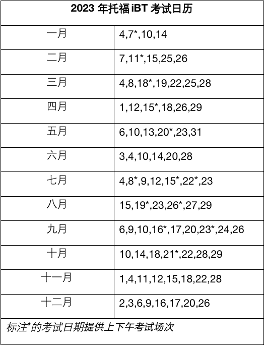 2023 年托福iBT考试日历。ETS 提供