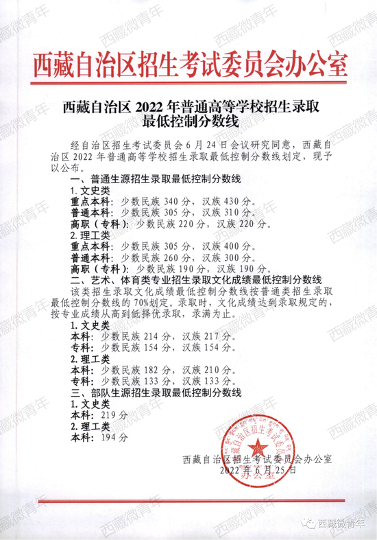西藏2022高考分数线公布：重点本科汉族文430分理400分