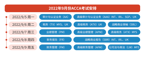 ACCA成绩