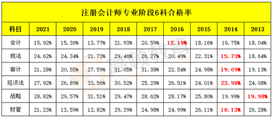 注册会计师