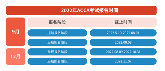 ACCA成绩